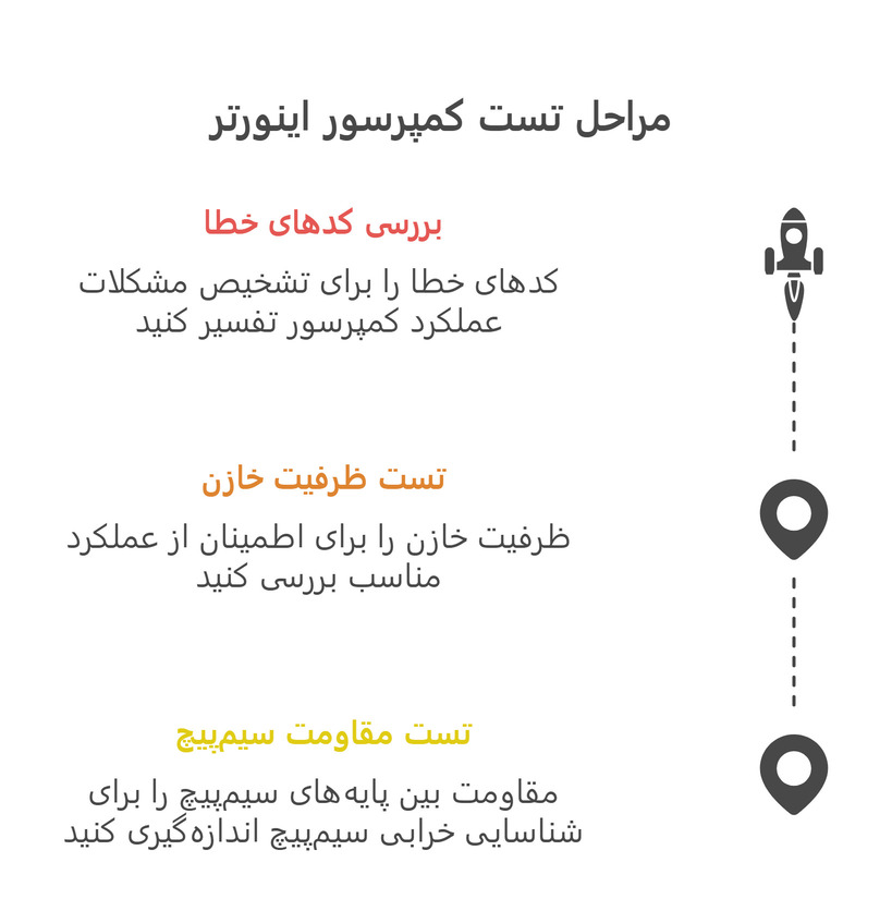 مراحل تست کمپرسور اینورتر کولر گازی