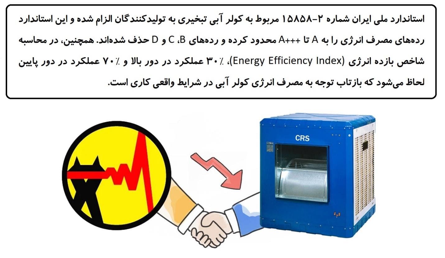 مصرف برق کولر آبی دور تند و کند