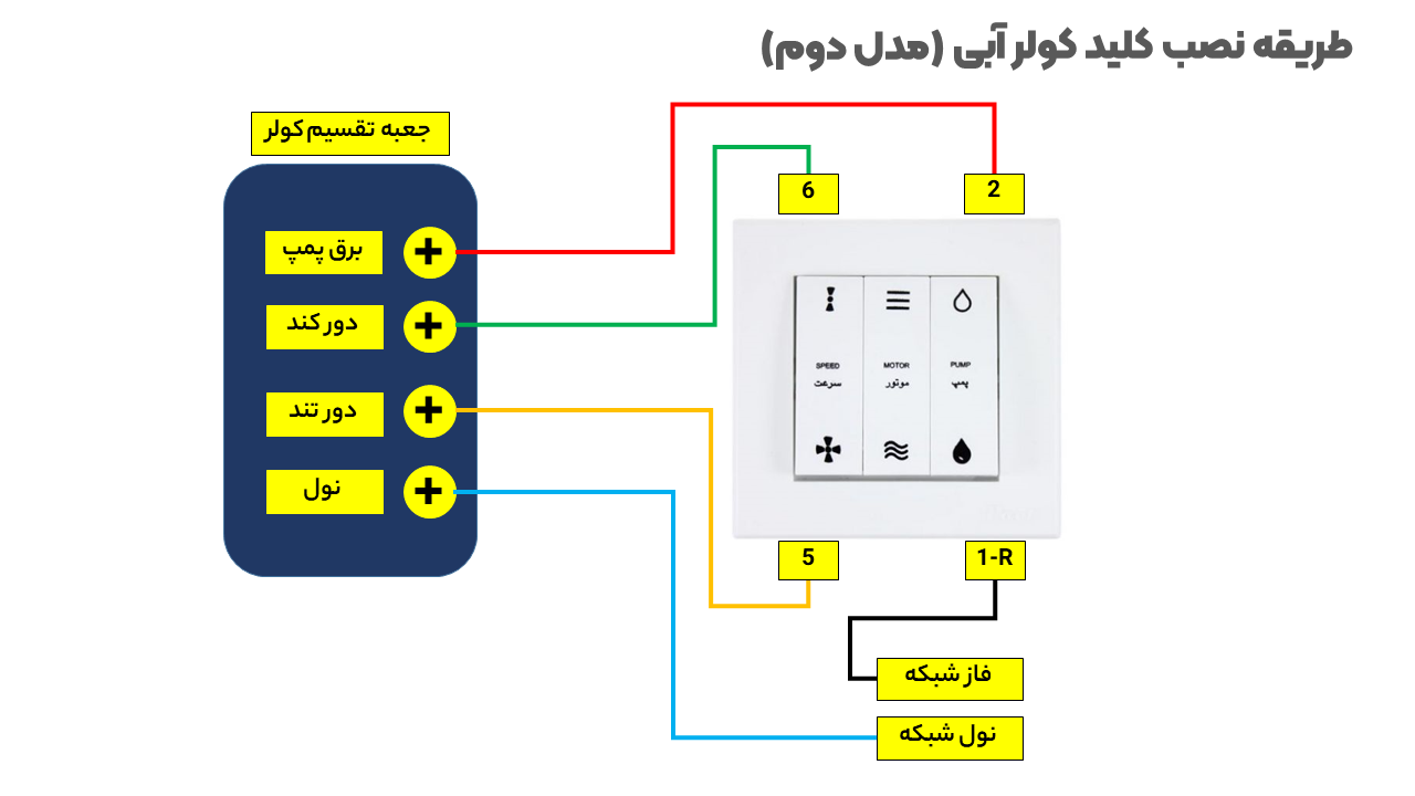 نقشه کلید کولر آبی